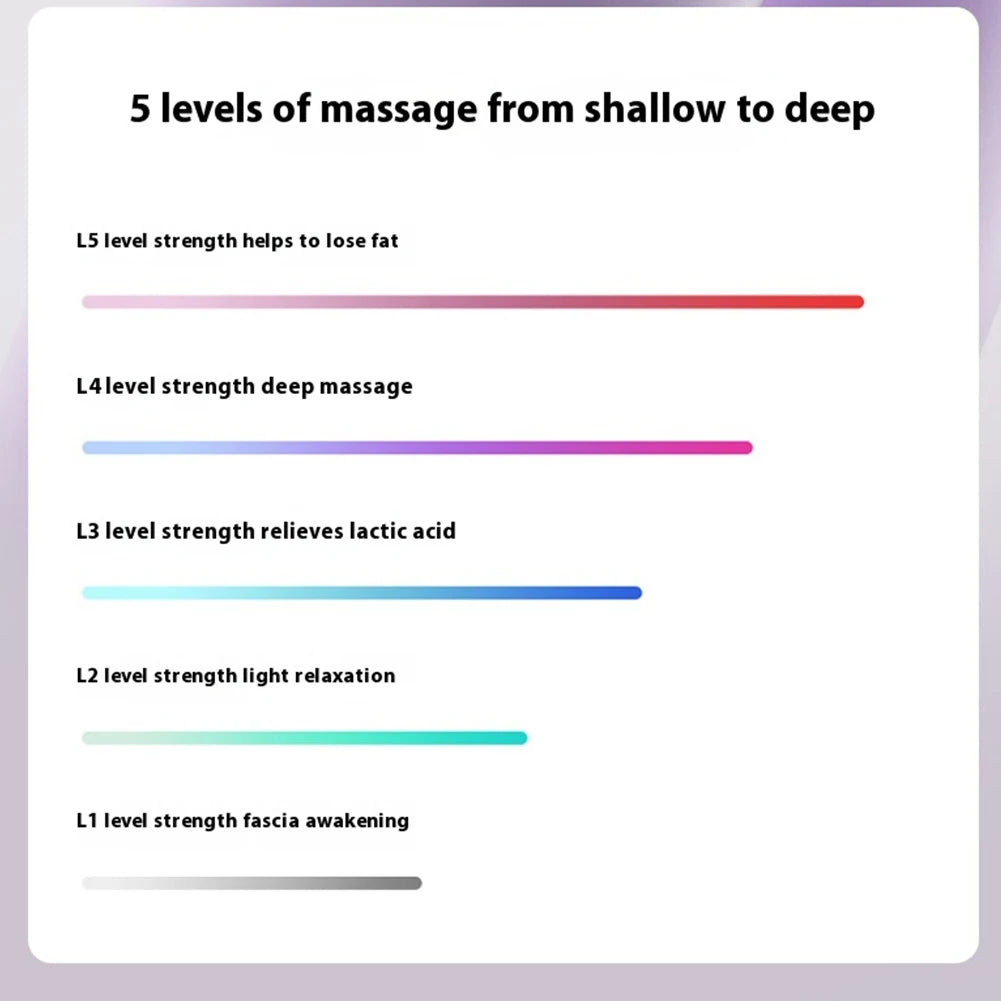 Multifunctional Fascia Ring with 5 Modes Massage Gun